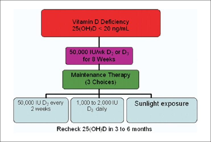 Vitamin D and Periodontal Disease Altman Dental