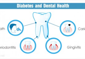 diabetes-gum-problems
